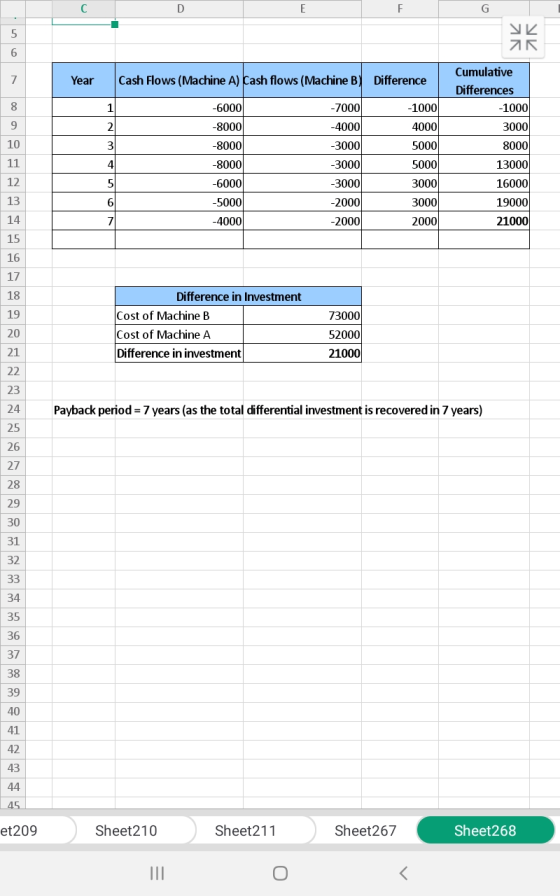 yk AR Year Cash Flows (Machine A) Cash flows (Machine B) Difference -1000 4000 -6000 -8000 -8000 -8000 -6000 -5000 -4000 -700