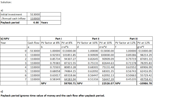 Solution: a) Initial investment /Annual cash inflow Payback period 513000| 110000 4.66 Years b) NPV Year Parti Part ii Part i