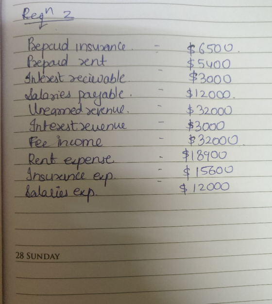 I Regn z Bepaud insurance. Prepaid sent Interest recievable Salaries payable. Uneamed devenue. Interest revenue Fee income Re