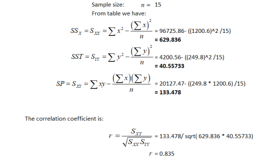 Sample size: n = 15 From table we have: (Σ3 96725.86- ((1200.6)^2/15) = = 629.836 (Σν) SST Sry Σν. 4200.56- ((249.8)^2/15) =