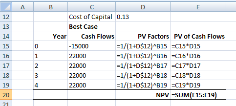 в Cost of Capital 0.13 Best Case Year Cash Flows PV Factors PV of Cash Flows - 15000 =1/(1+D$12)^B15 =C15*D15 22000 =1/(1+D$1