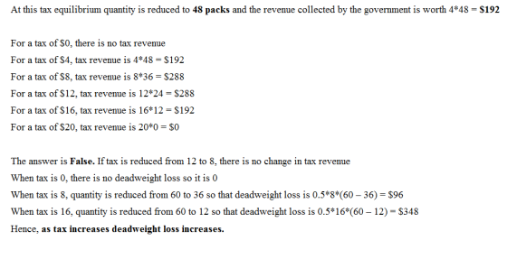 At this tax equilibrium quantity is reduced to 48 packs and the revenue collected by the government is worth 4*48 = S192 For