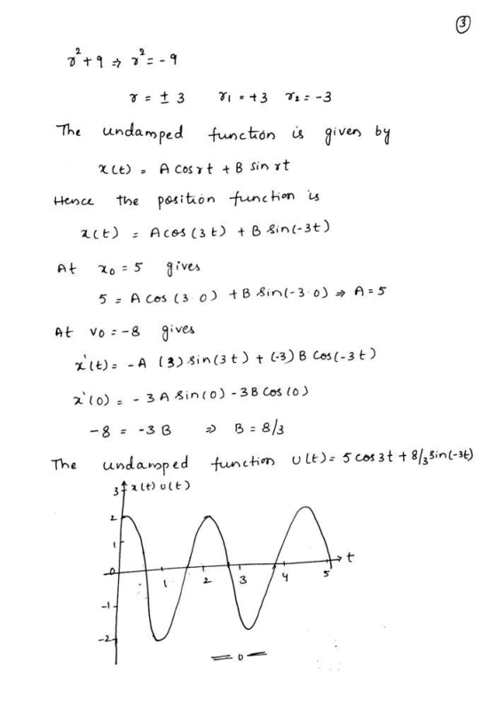 7 + 9 + 7 -9 8 = + 3 8 +3 82 = 3 given by The undamped function is xct), A COS Y t + B sin ot Hence the position function is