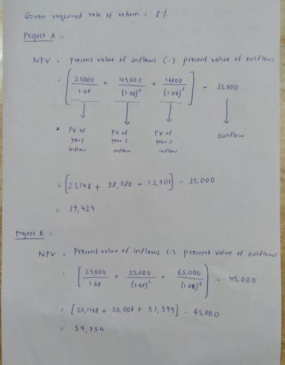 Given required rate of return = 8% Project A- NPV = present value of inflows (-) present value of outflows 16000 25000 1.08 4