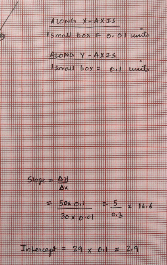 Slope AV intercept 291 0.12 2.9