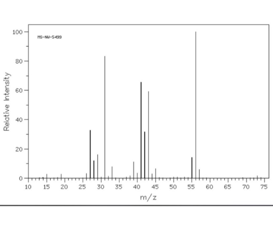 MS-NU-5499 Relative Intensity 10 15 20 25 30 50 55 60 65 70 75 35 1 40 45 m/z