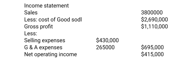 3800000 $2,690,000 $1,110,000 Income statement Sales Less: cost of Good sodl Gross profit Less: Selling expenses G & A expens
