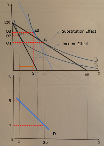 Substitution Effect 23 Income Effect S20 26 2 ----------- 05 26