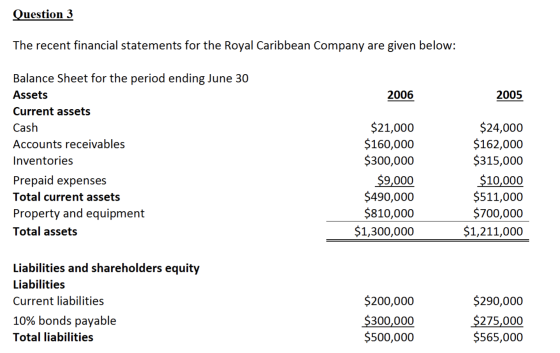 Question 3 The recent financial statements for the Royal Caribbean Company are given below: 2006 2005 Balance Sheet for the p