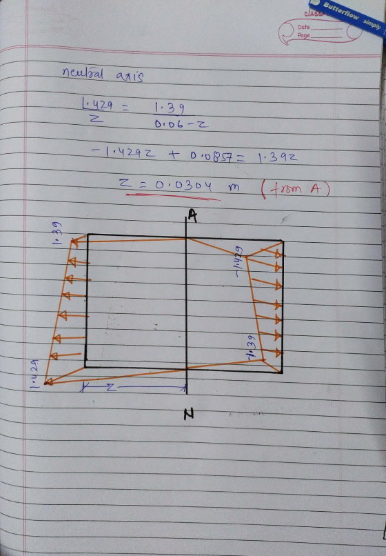 Butterflow simply CIAS Date Page neutral axis 1.429 2 1.39 0.06 - 2 - 1.4292 t 0.0857= 1.392 z = 0.0304 ( from A) A 1.89 +1:4
