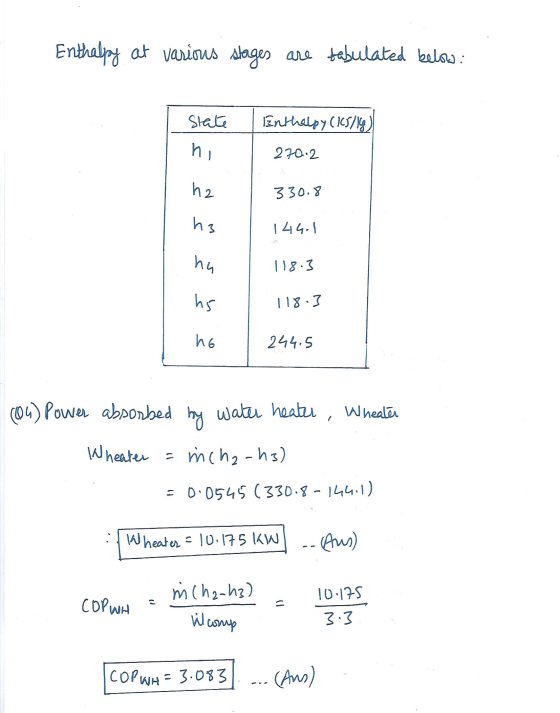 Enthalpay at various stages are tabulated below: State Enthalpy (15/16) hi 270.2 h2 330.8 h3 144.1 hu 118.3 hs 118.3 ho 244.5