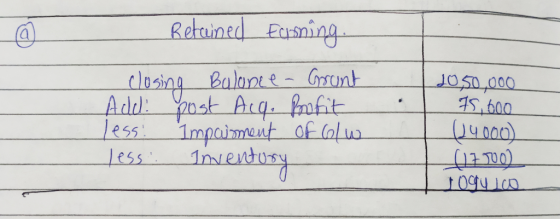 u Retained Earning. 2050,000 75,600 closing Balance - Gront Add: post Acg. Profit Tess! Impairment of Glw less. Inventory (14