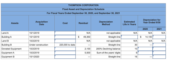 THOMPSON CORPORATION Fixed Asset and Depreciation Schedule For Fiscal Years Ended September 30, 2020, and September 30, 2021