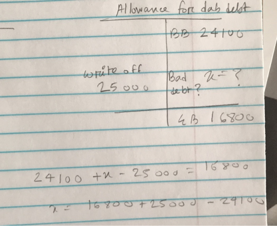 Allowance for dah debt BB 24100 write off Bad u=? 25ooo debt? I EB 16800 24100 +u - 25 OOO = 16800 - 16800 + 25ood - 24100