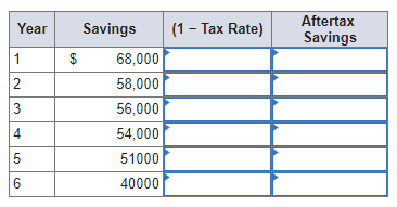 Aftertax Year (1 - Tax Rate) Savings Savings 68,000 58,000 56,000 54,000 51000 40000