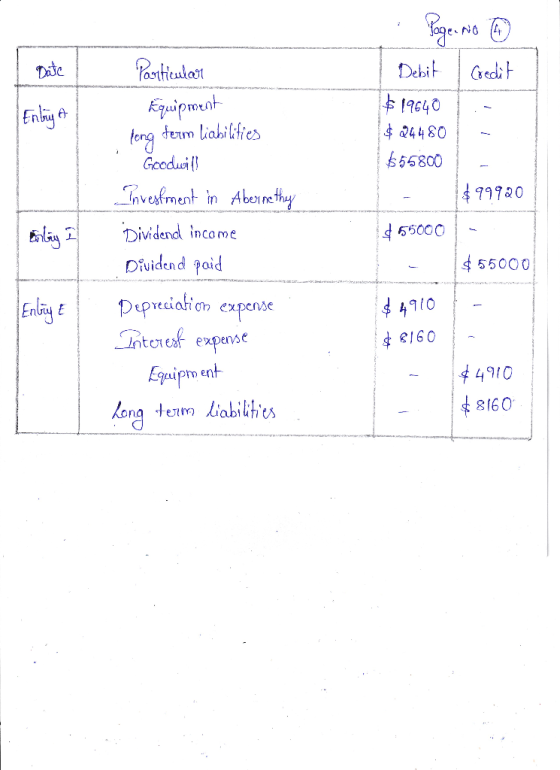 Particular Enbringt Page. No 4 Debit I credit $19640 $24480 $55800 $99920 Enlig i $55000 Equipment long term liabilities Good