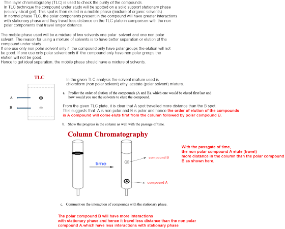 Thin layer chromatography (TLC) is used to check the purity of the compounds. In TLC technique the compound under study will
