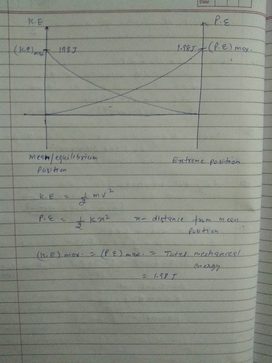 Date PE K.E (Pe)ms 1.981 kem1937 Meshlegailrbrium Enctreme pasicteon Positen mv k.E 1distance tm meen Pesid ch Tatel ncehanie