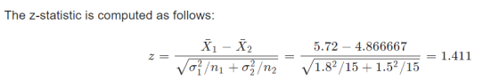The Z-statistic is computed as follows: Ã1 - 72 vo/nı + ož/n2 5.72 – 4.866667 = 1.411 V1.82/15 + 1.52 /15 –