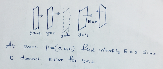 E doesnot erist for y2
