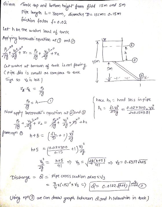 Given Tank top ond bottom height from field 15m ond 5m Pipe length L = 3oom, diameter D-15cm= 0.15m friction focon f=0.02 Let