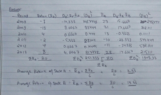 Answer Period Return (RA) 2008 -7 2009 - 13 9 2010 2011 - 2 2012 2013 ERA= 20 DERARA (DA) RB Dp² RB-RB (PB) ² -10.333 108,777