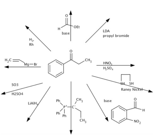 OEt LDA base propyl bromide H2, Rh н.с CH Mg Br HNO Hso4 SO3 SH Raney Nic H2S04 Ph base LiAlH PC Ph Ph CH NO