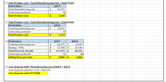 12 Unit Product cost= Total Manufacturing Cost / Total Units Particulars Job P Total Manufacturing cost $ 65,375 Total units