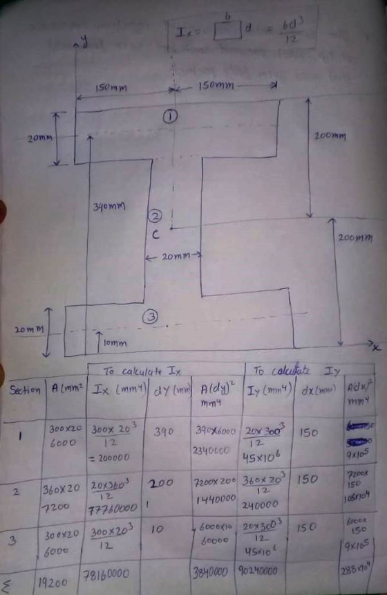 - bd3 150mm 150mm 20mm 200mm 390mm C 200mm 20mm 3 20 mm 11 lomm To cakulate IX To colctate Iy Section / A (mm? Ix (mm) dy (m