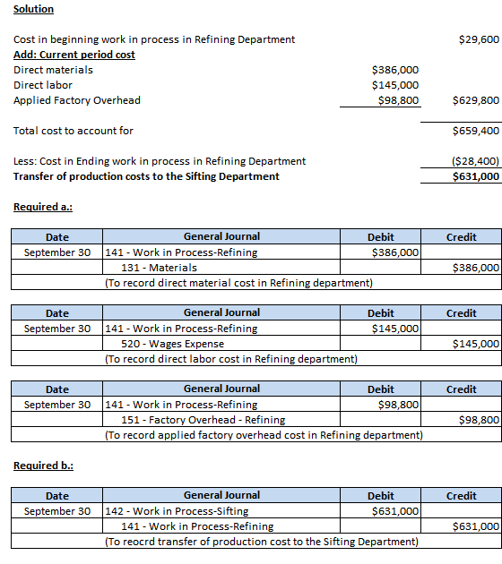 Solution $29,600 Cost in beginning work in process in Refining Department Add: Current period cost Direct materials Direct la