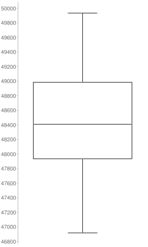 50000 49800 49600 49400 49200 49000 48800 48600 48400 48200 48000 47800 47600 47400 47200 47000 46800