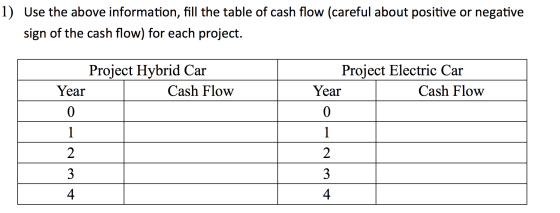 1) Use the above information, fill the table of cash flow (careful about positive or negative sign of the cash flow) for each