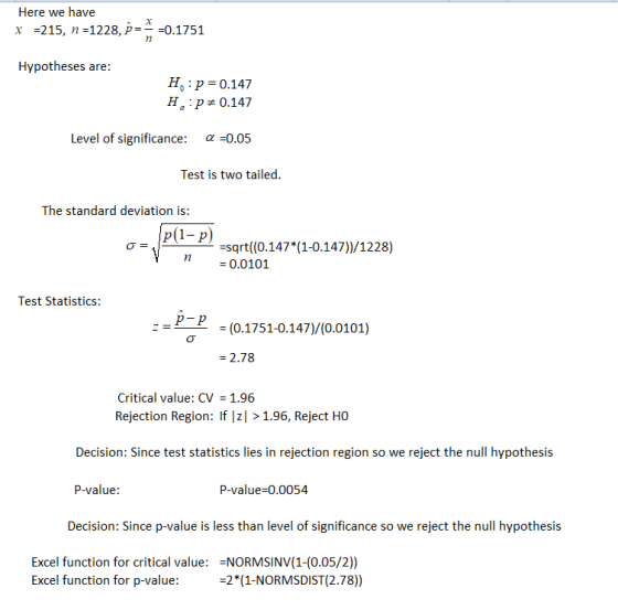 Here we have x =215, n =1228, p= -0.1751 Hypotheses are: H H :p = 0.147 :p0.147 Level of significance: a =0.05 Test is two ta