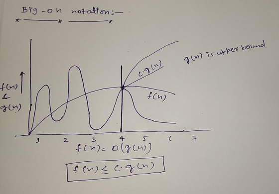 u) n) s upper bound in) 2 3 4
