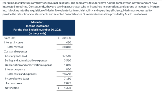 Marin Inc. manufactures a variety of consumer products. The companys founders have run the company for 30 years and are now