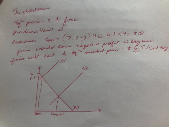 In shorteun Em prure= 3 4 fein produces runt & economie Cass=(7.5-3) 4 = 4.584 = $18. foim would con negative profit in layeu
