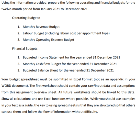 Using the information provided, prepare the following operating and financial budgets for the twelve-month period from Januar