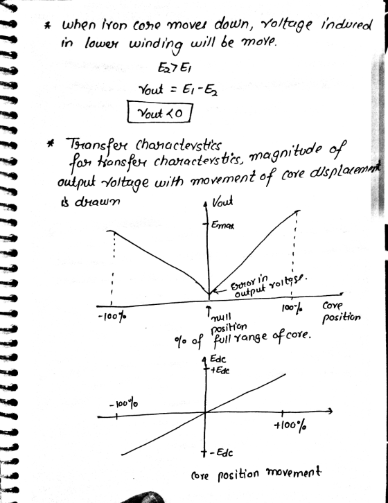 # when iron core moves down, voltage indured in lower winding will be more. E27 E1 Yout : EI-E Vout to * Transfer characterst