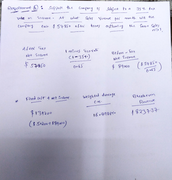 Requirement 6 : suppose the company is subject to a 35% tax rate on income. At what sales revenue per month will the company