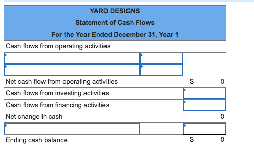YARD DESIGNS Statement of Cash Flows For the Year Ended December 31, Year 1 Cash flows from operating activities Net cash flow from operating activities Cash flows from investing activities Cash flows from financing activities Net change in cash Ending cash balance