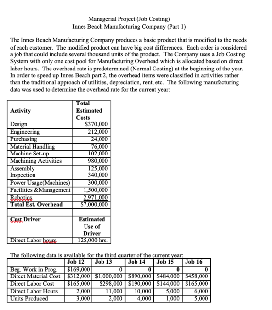Managerial Project (Job Costing) Innes Beach Manufacturing Company (Part 1) The Innes Beach Manufacturing Company produces a