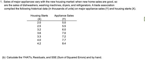 1. Sales of major appliances vary with the new housing market: when new home sales are good, so are the sales of dishwashers,