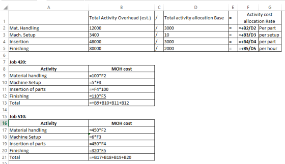 Total Activity Overhead (est.) / Total activity allocation Base 2 Mat. Handling 3 Mach. Setup 4 Insertion 5 Finishing 12000 3