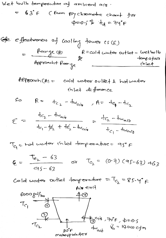 Wet bulb temperature of ambient air. = 63°F ( from psy chrometric chart for $20., & ita = 741F Cafe effectwenes of cooling to