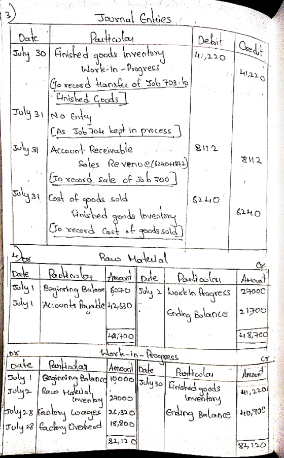 Debit sedit 2 41,220 8112 842 6240 Journal Entries 1 Loate L Particular 1 July 30 | finished goods Inventory 41,22 Work-in-Pr