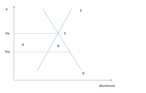 Aluminum
