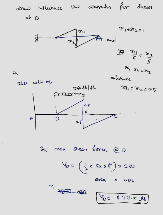 draw influence line diagram for Shear at D ni+22=1 ny Fut and mal 29 nz 11 slu sin so, nicm so , on hence 2LD will be, 350 lb