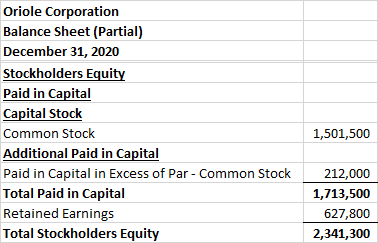 Oriole Corporation Balance Sheet (Partial) December 31, 2020 Stockholders Equity Paid in Capital Capital Stock Common Stock A