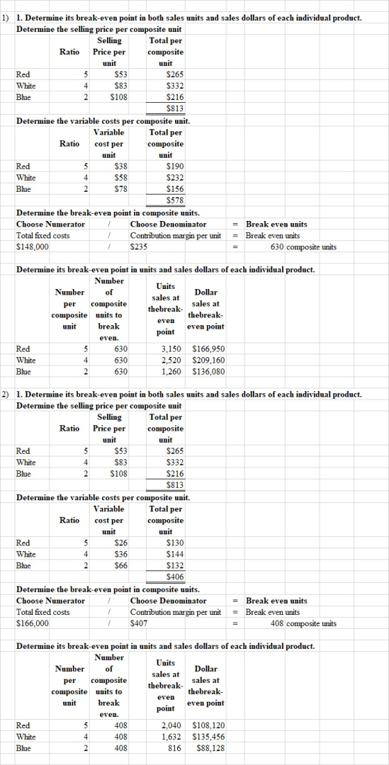 1) 1. Determine its break-even point in both sales units and sales dollars of each individual product. Determine the selling