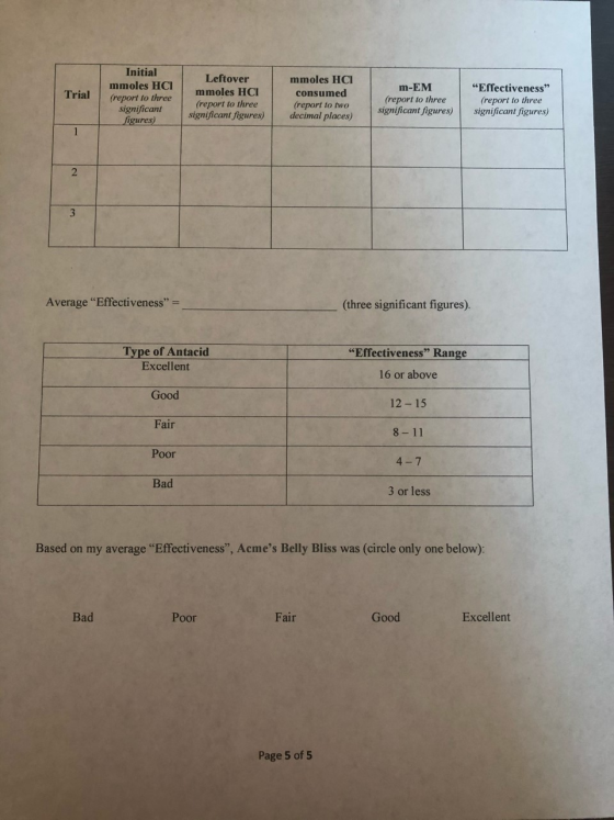 Trial Initial mmoles HCI (report to three significant figures) Leftover mmoles HCI (report to three significant figures) mmol